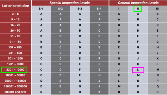 aql sampling plan